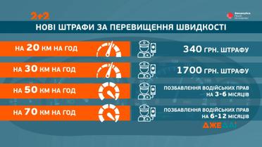Новые штрафы для любителей проехаться с ветерком