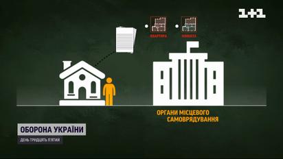 Как украинцам, приютившим переселенцев, получить государственную помощь на оплату коммуналки
