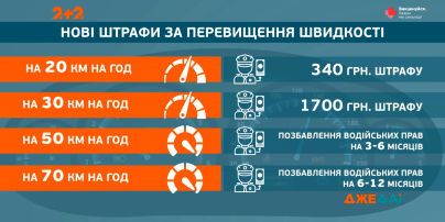 Нові штрафи для любителів проїхатись з вітерцем