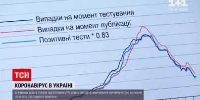 Спад пандемии: появился ли в украинцев коллективный иммунитет против коронавируса