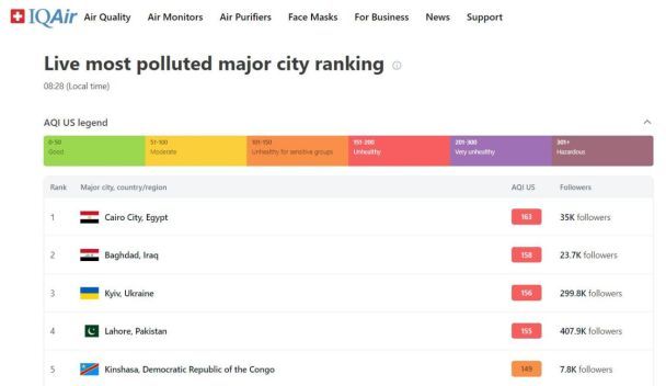 Уровень загрязнения воздуха в Киеве 20 сентября/Инфографика: IQair