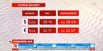 Яка середня зарплата буде в українців найближчі три роки – економічні новини