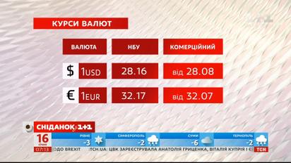 Яка середня зарплата буде в українців найближчі три роки – економічні новини