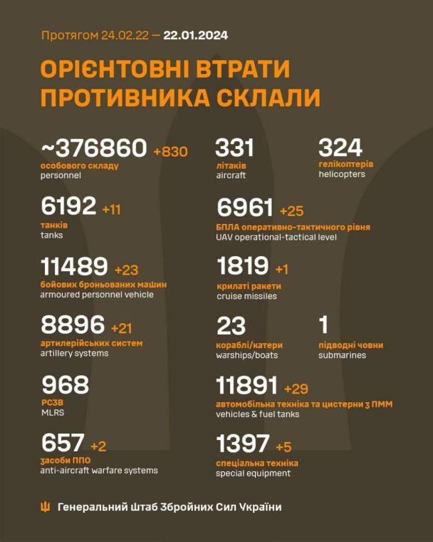 Втрати РФ на 22 січня 2024 року / © Генеральний штаб ЗСУ / Facebook