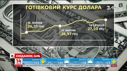 Як не панікувати та вберегти зароблене від девальвації
