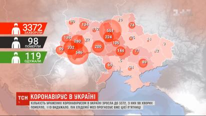 В Україні за добу - 270 нових випадків зараження коронавірусом