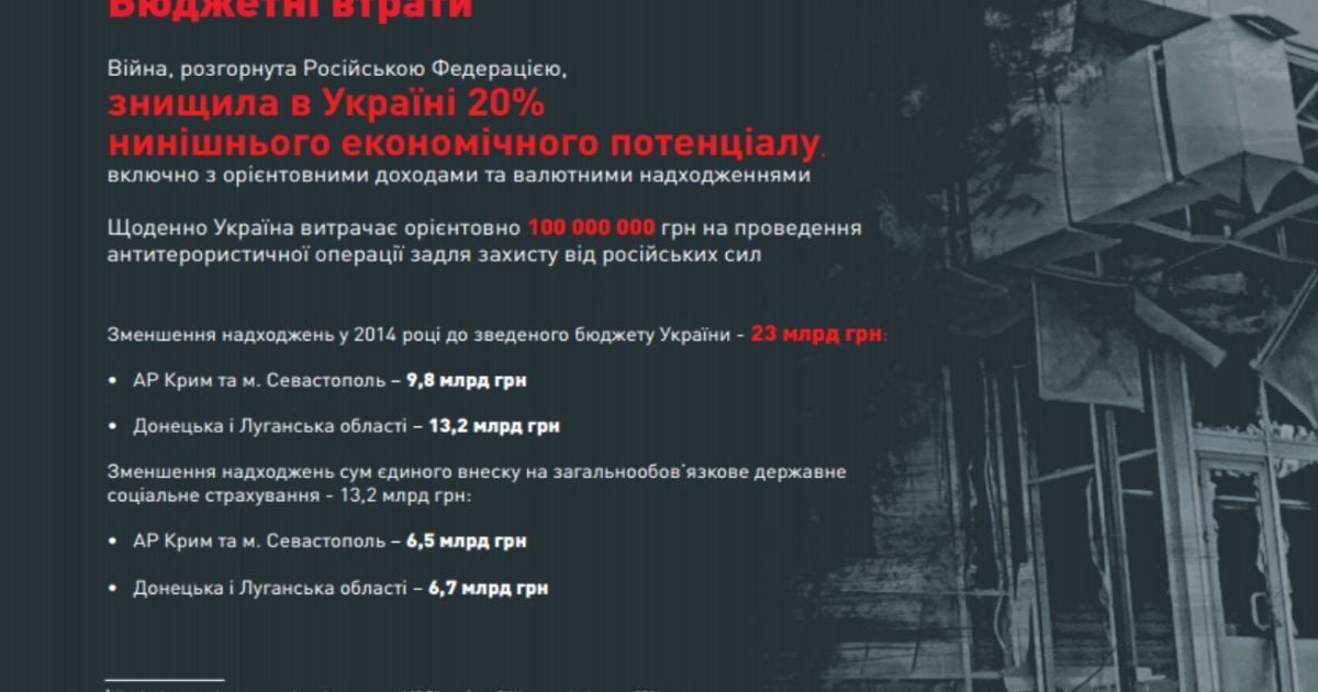 Уряд презентував "Чорну книгу Кремля" / © kmu.gov.ua
