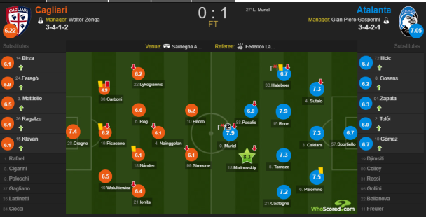 WhoScored