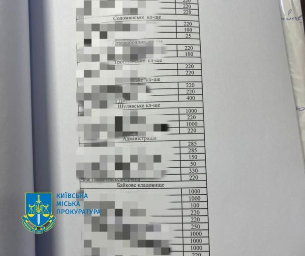 Поліція Києва забезпечила відшкодування майже 16 мільйонів гривень збитків завданих державі Фото: Київська міська прокуратура