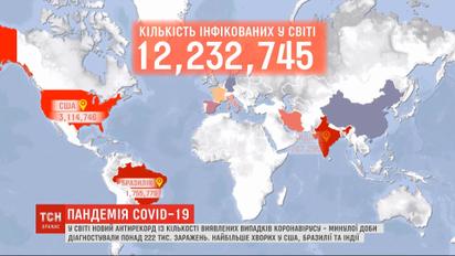 Новий рекорд: минулої доби в Україні від коронавірусу вилікувалися понад тисячу людей