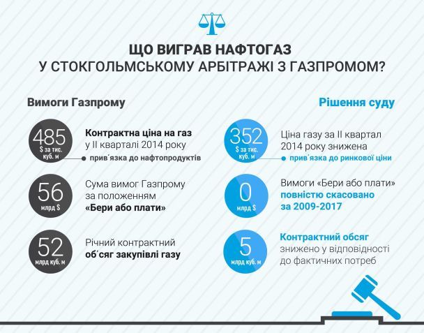  / © Нафтогаз Украины