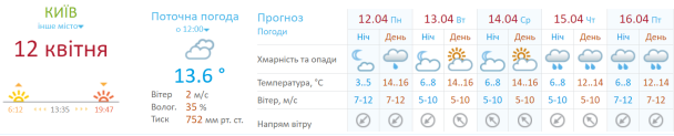  / © Укргидрометцентр