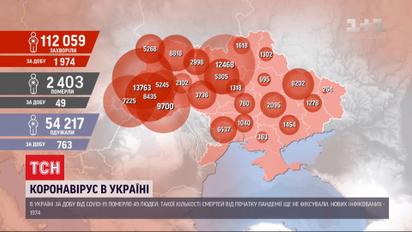В Україні вперше від коронавірусу за добу померло 49 людей