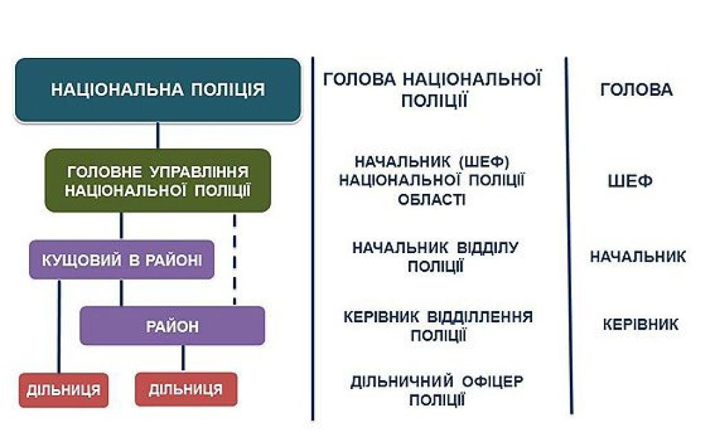 Аваков объяснил, как будет работать реформированная Национальная полиция / © Пресс-служба МВД Украины
