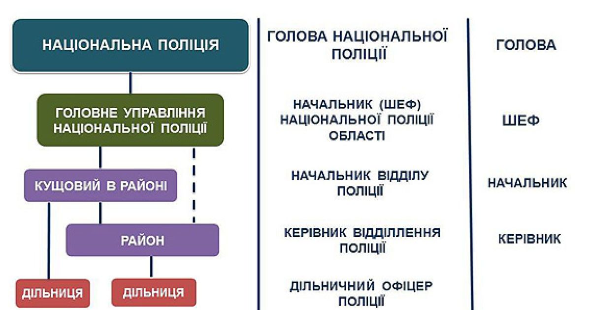 Аваков объяснил, как будет работать реформированная Национальная полиция / © Пресс-служба МВД Украины
