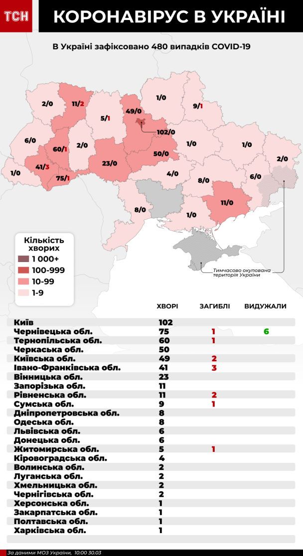  / © ТСН.ua