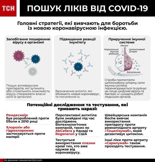  / © ТСН.ua