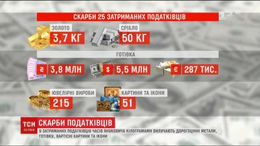 У затриманих екс-податківців вилучили кілограми золота й срібла та мільйони у валюті