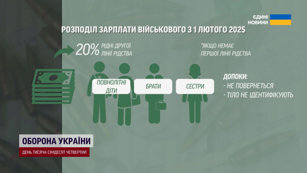 Изменения, если у военного не было близких родственников