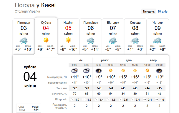 Погода у Києві 4 квітня / © скриншот