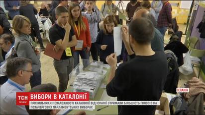 Три сепаратистські партії Каталонії отримали разом 47% голосів на парламентських виборах
