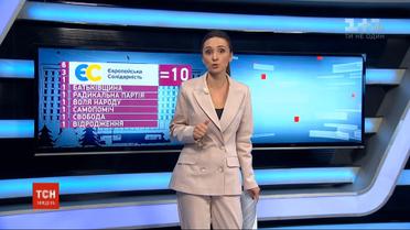 Практика предшественников: кто и как "заложил мину" под ЦИК