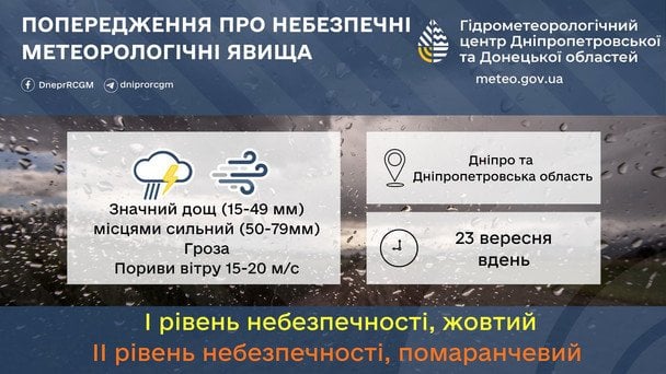 Синоптики предупреждают о непогоде на Днепропетровщине 23 сентября / © Укргидрометцентр