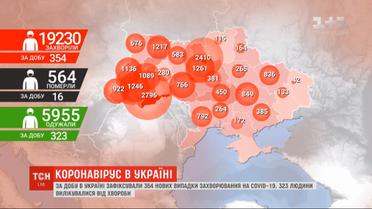 За сутки в Украине зафиксировали 354 новых случаев заболевания COVID-19