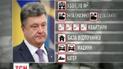 Сотня компаний, рояль и картины: Порошенко обнародовал свою электронную декларацию о доходах