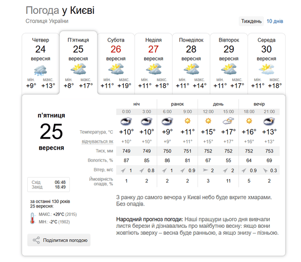 Погода у Києві 25 вересня / © скриншот