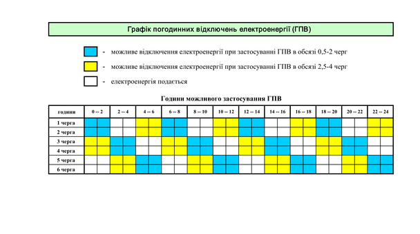 График отключения света в Винницкой области.