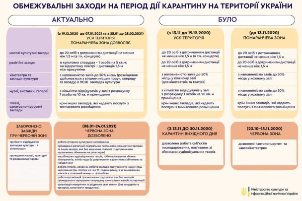  / © Олександр Ткаченко Телеграм