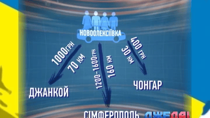 Сколько стоит такси в Крым