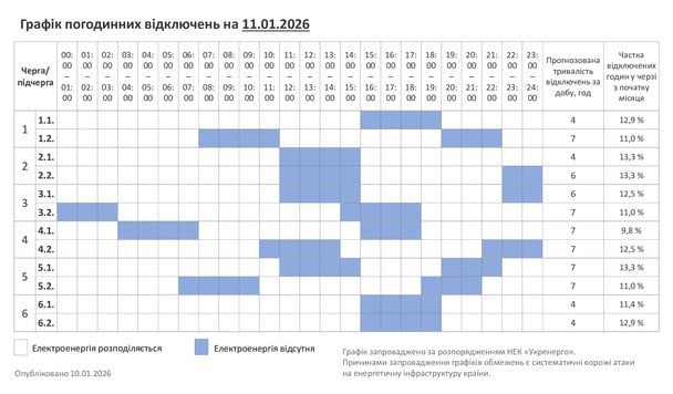 Графік відключення світла на Хмельниччині 11 січня