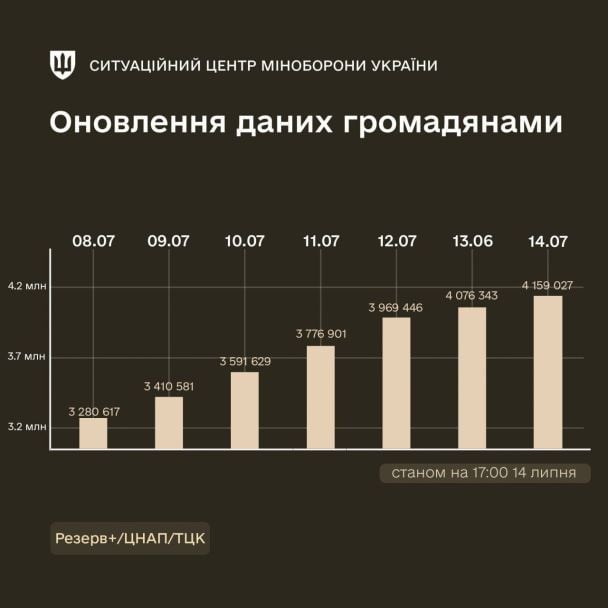 © Міноборони України