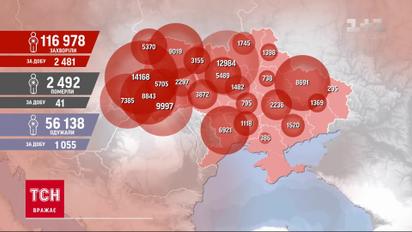 Новий рекорд: за минулу добу в Україні зафіксовано 2 481 новий випадок зараження коронавірусом