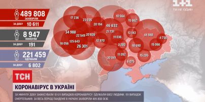 Коронавірус в Україні: за добу підтвердили понад 10,5 тисяч позитивних діагнозів
