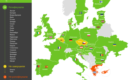 Какие страны уже ратифицировали Соглашение об ассоциации Украины с ЕС. Карта