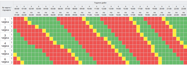 График отключения света на Полтавщине 10 декабря