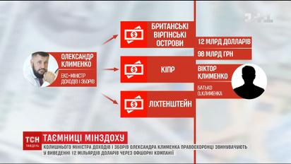 Схеми Клименка розкрито: прокуратура показала, як розкрадались мільярди за часів Януковича