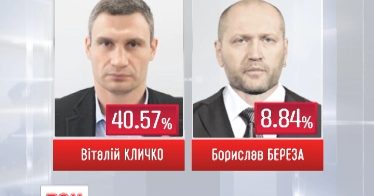 У другий тур виборів вийшли Кличко і Береза