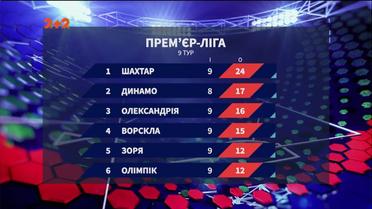 Чемпионат Украины: итоги 9 тура и анонс следующих матчей