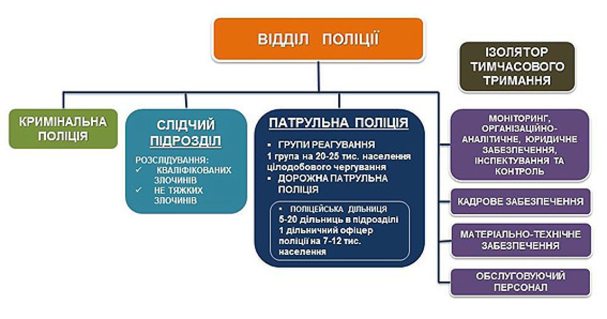 Аваков объяснил, как будет работать реформированная Национальная полиция / © Пресс-служба МВД Украины