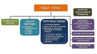 Аваков объяснил, как будет работать реформированная Национальная полиция / © Пресс-служба МВД Украины