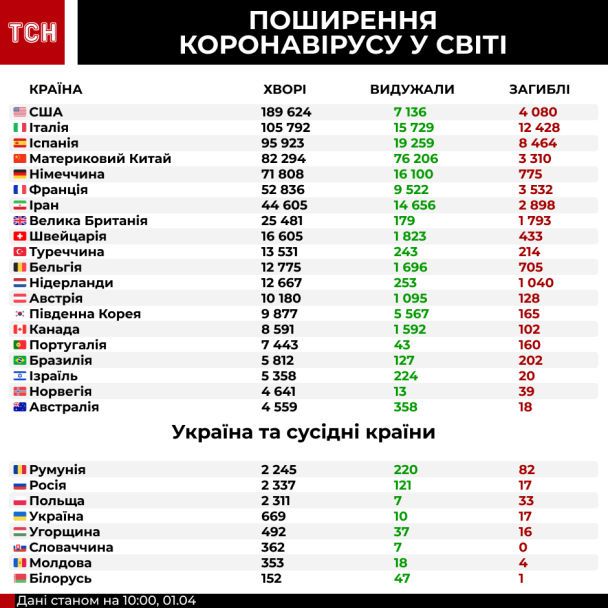  / © ТСН.ua