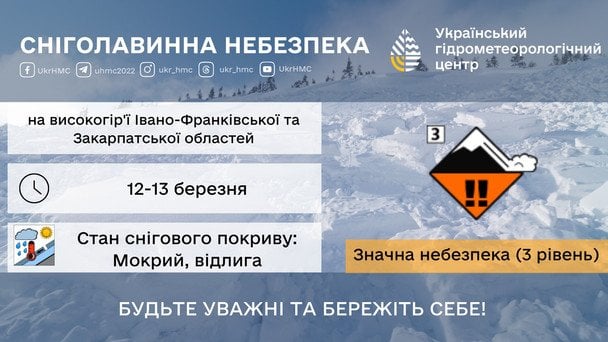  У гірських районах зберігається загроза сходження лавин / © Укргідрометцентр