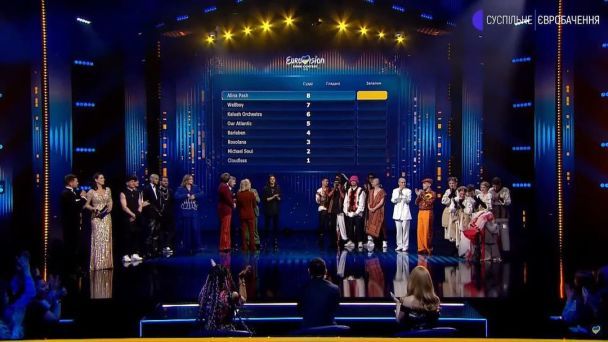 Результаты голосования / © instagram.com/suspilne.eurovision