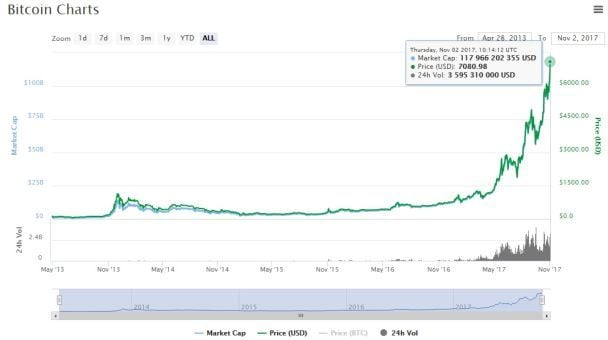  / © coinmarketcap.com