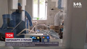 Коронавірус в Україні: минулої доби зафіксовано понад 13,5 тисяч нових випадків