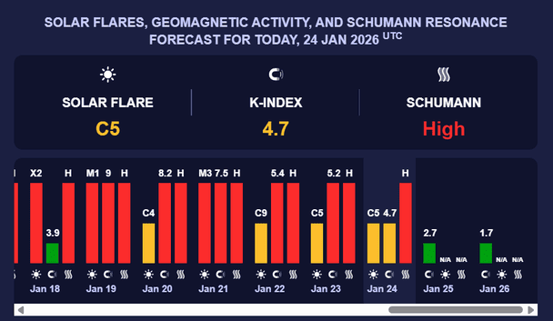 Магнітна буря 25 січня. Фото: Мeteoagent.
